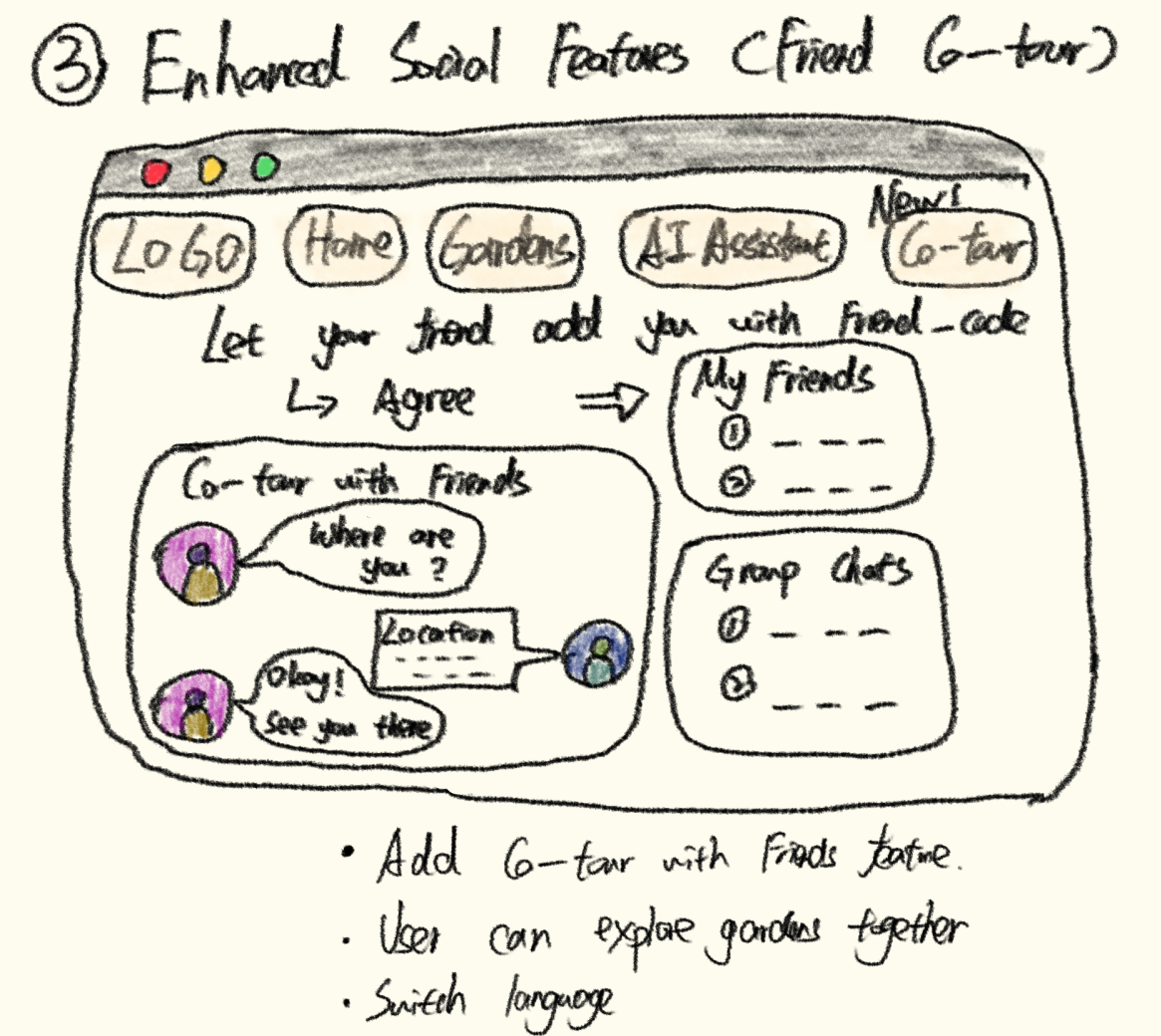 Hand-drawn interface sketch 3 for SuCity-Roam.