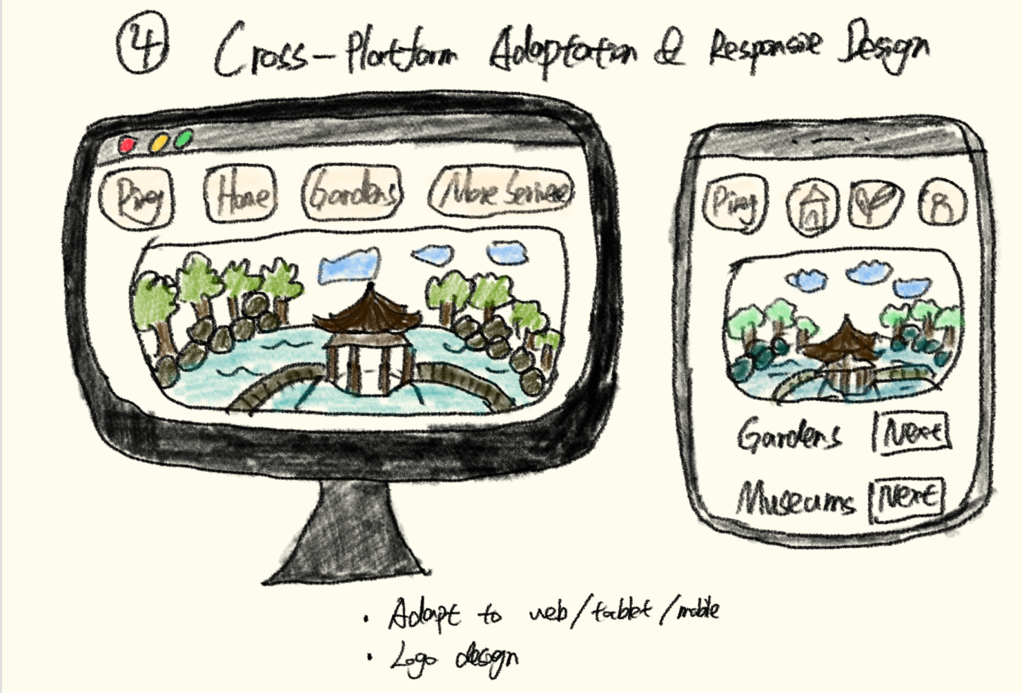 Hand-drawn interface sketch 4 for SuCity-Roam.